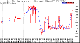 Milwaukee Weather Wind Direction<br>Normalized and Average<br>(24 Hours) (Old)