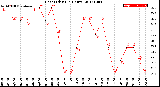 Milwaukee Weather Heat Index<br>(24 Hours)