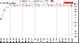 Milwaukee Weather Outdoor Humidity<br>(24 Hours)