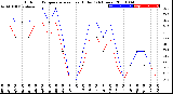 Milwaukee Weather Outdoor Temperature<br>vs Heat Index<br>(24 Hours)