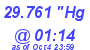 Milwaukee Weather Barometer Low Today