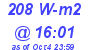 Milwaukee Weather Solar Radiation High Today