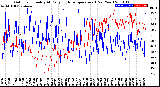 Milwaukee Weather Outdoor Humidity<br>At Daily High<br>Temperature<br>(Past Year)