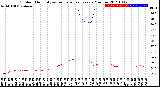 Milwaukee Weather Outdoor Humidity<br>vs Temperature<br>Every 5 Minutes