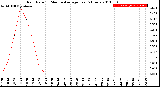 Milwaukee Weather Rain Rate<br>15 Minute Average<br>Past 6 Hours