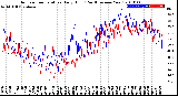 Milwaukee Weather Outdoor Temperature<br>Daily High<br>(Past/Previous Year)