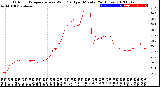 Milwaukee Weather Outdoor Temperature<br>vs Wind Chill<br>per Minute<br>(24 Hours)