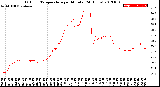 Milwaukee Weather Outdoor Temperature<br>per Minute<br>(24 Hours)