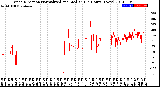 Milwaukee Weather Wind Direction<br>Normalized and Median<br>(24 Hours) (New)