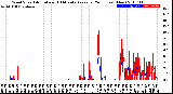 Milwaukee Weather Wind Speed<br>Actual and 10 Minute<br>Average<br>(24 Hours) (New)