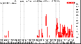 Milwaukee Weather Wind Speed<br>by Minute<br>(24 Hours) (New)