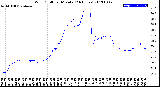 Milwaukee Weather Wind Chill<br>per Minute<br>(24 Hours)