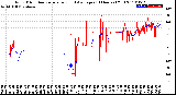 Milwaukee Weather Wind Direction<br>Normalized and Average<br>(24 Hours) (Old)