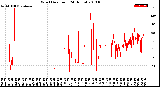 Milwaukee Weather Wind Direction<br>(24 Hours)