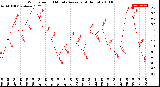 Milwaukee Weather Wind Speed<br>10 Minute Average<br>(4 Hours)