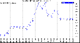 Milwaukee Weather Wind Chill<br>(24 Hours)