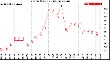 Milwaukee Weather Heat Index<br>(24 Hours)