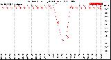 Milwaukee Weather Outdoor Humidity<br>(24 Hours)