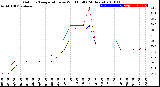 Milwaukee Weather Outdoor Temperature<br>vs Wind Chill<br>(24 Hours)