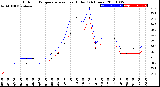 Milwaukee Weather Outdoor Temperature<br>vs Heat Index<br>(24 Hours)