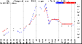 Milwaukee Weather Outdoor Temperature<br>vs THSW Index<br>per Hour<br>(24 Hours)