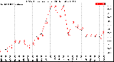 Milwaukee Weather THSW Index<br>per Hour<br>(24 Hours)