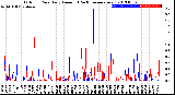 Milwaukee Weather Outdoor Rain<br>Daily Amount<br>(Past/Previous Year)