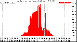 Milwaukee Weather Solar Radiation<br>per Minute<br>(24 Hours)