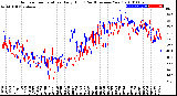 Milwaukee Weather Outdoor Temperature<br>Daily High<br>(Past/Previous Year)