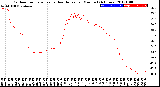 Milwaukee Weather Outdoor Temperature<br>vs Heat Index<br>per Minute<br>(24 Hours)