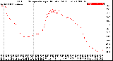 Milwaukee Weather Outdoor Temperature<br>per Minute<br>(24 Hours)