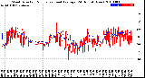 Milwaukee Weather Wind Direction<br>Normalized and Average<br>(24 Hours) (New)