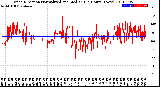 Milwaukee Weather Wind Direction<br>Normalized and Median<br>(24 Hours) (New)