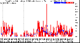 Milwaukee Weather Wind Speed<br>Actual and 10 Minute<br>Average<br>(24 Hours) (New)