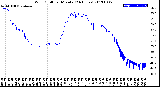 Milwaukee Weather Wind Chill<br>per Minute<br>(24 Hours)