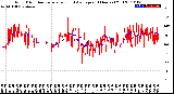 Milwaukee Weather Wind Direction<br>Normalized and Average<br>(24 Hours) (Old)