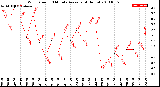 Milwaukee Weather Wind Speed<br>10 Minute Average<br>(4 Hours)