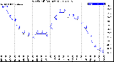 Milwaukee Weather Wind Chill<br>(24 Hours)