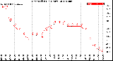 Milwaukee Weather Heat Index<br>(24 Hours)