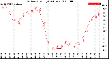 Milwaukee Weather Outdoor Humidity<br>(24 Hours)