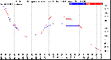 Milwaukee Weather Outdoor Temperature<br>vs Heat Index<br>(24 Hours)