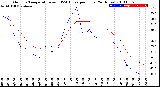 Milwaukee Weather Outdoor Temperature<br>vs THSW Index<br>per Hour<br>(24 Hours)