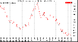 Milwaukee Weather THSW Index<br>per Hour<br>(24 Hours)