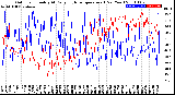 Milwaukee Weather Outdoor Humidity<br>At Daily High<br>Temperature<br>(Past Year)