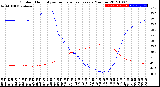 Milwaukee Weather Outdoor Humidity<br>vs Temperature<br>Every 5 Minutes