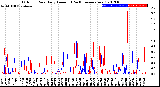 Milwaukee Weather Outdoor Rain<br>Daily Amount<br>(Past/Previous Year)