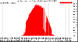 Milwaukee Weather Solar Radiation<br>per Minute<br>(24 Hours)