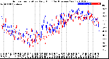 Milwaukee Weather Outdoor Temperature<br>Daily High<br>(Past/Previous Year)