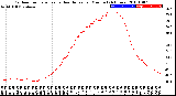 Milwaukee Weather Outdoor Temperature<br>vs Heat Index<br>per Minute<br>(24 Hours)