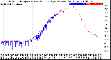 Milwaukee Weather Outdoor Temperature<br>vs Wind Chill<br>per Minute<br>(24 Hours)